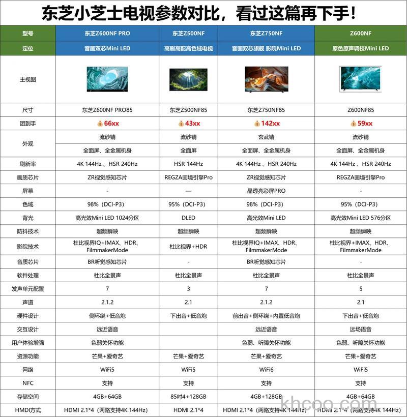 东芝电视价格多少 东芝电视参数简介【详细介绍】