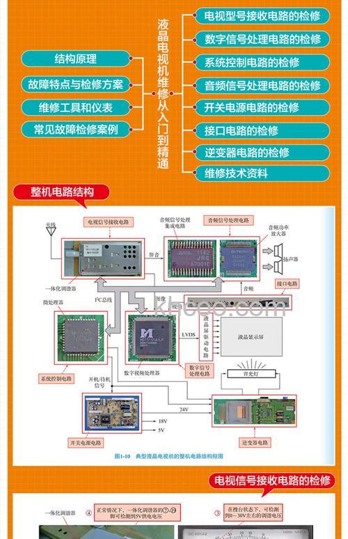lcd电视怎么维修 lcd电视维修的介绍