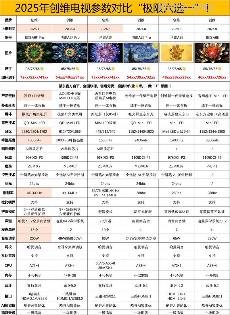 创维云电视有哪些型号 创维云电视型号介绍