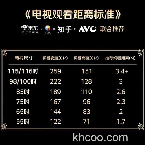 飞利浦液晶电视质量怎么样 选购电视机的时候的注意事项