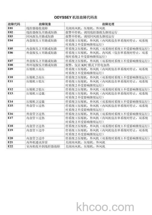特灵空调维修E9故障代码是什么含义 特灵空调维修E9故障代码解析及解决方法【详解】