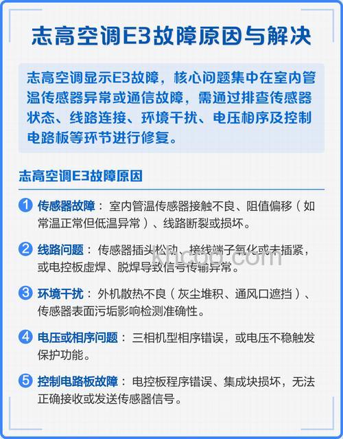 志高空调显示e3怎么修