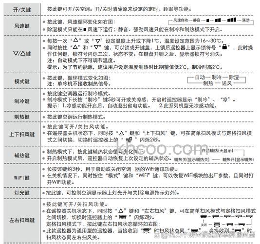 空调遥控器的保修期限是多久 空调遥控器注意事项介绍【详解】