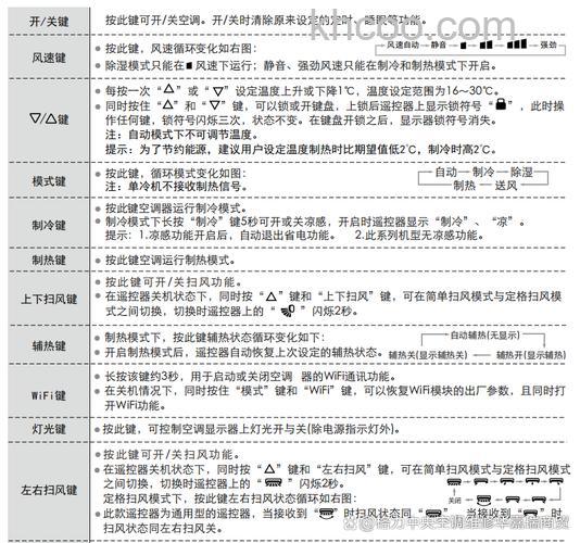 格力空调遥控器YADOF怎么用 格力空调遥控器YADOF使用说明【详解】