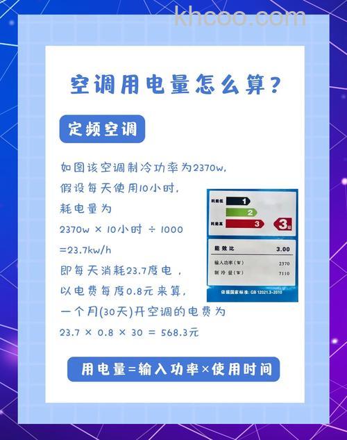 空调25度开一天多少度电费 如何计算空调能耗和电费支出【详解】