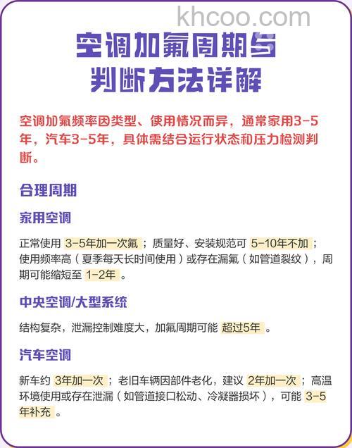 空调加氟周期是多久 空调加氟的周期和注意事项【详解】