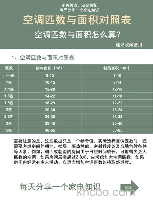 空调冷风量和面积怎测量 空调冷风量和面积的测量方法【详解】
