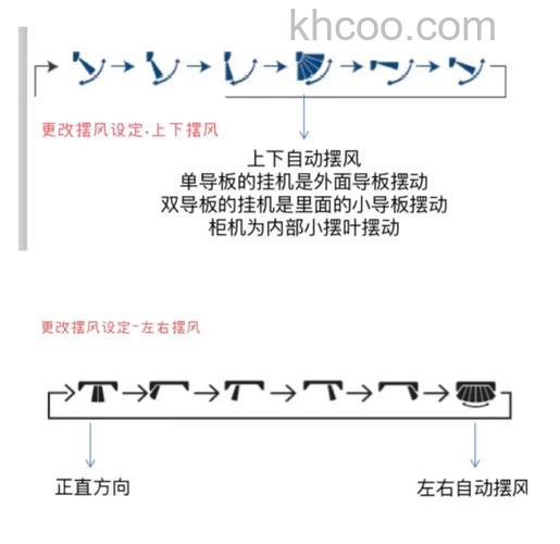 空调风向上下好还是左右好 空调不同风向介绍【详解】