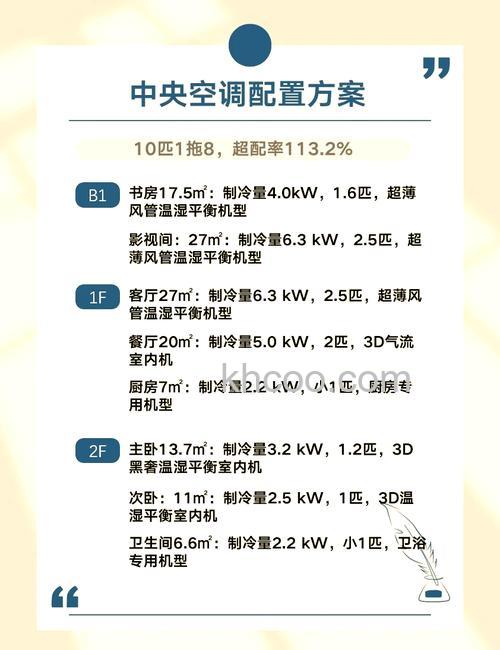 140平安装中央空调多少钱一台 140平安装中央空调解析【详解】