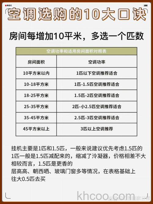 一般空调多少钱一平方米 如何选择适合自己的空调【详解】