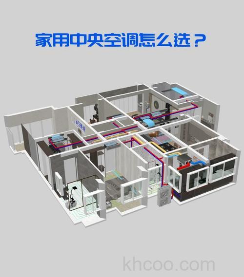 家用中央空调什么样的设备才能满足您的需求【详解】