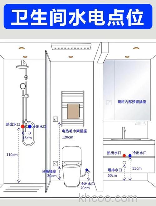 卫生间电热水器用几平方的线 卫生间电热水器所需电线大小介绍【详解】