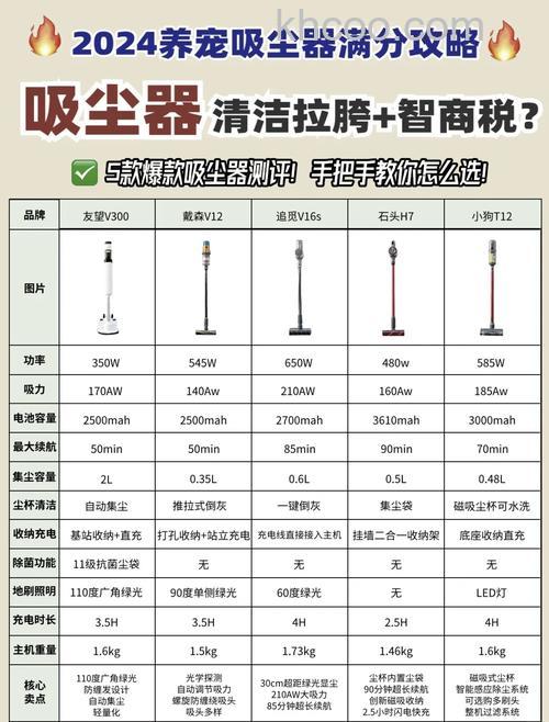 哪个种类的吸尘器好用 吸尘器类型介绍【详解】