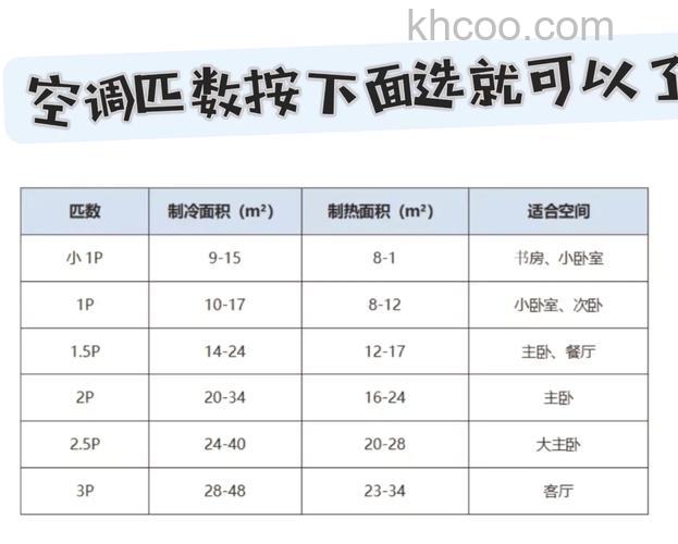 最大空调是几匹 空调匹数选择的技巧【详解】