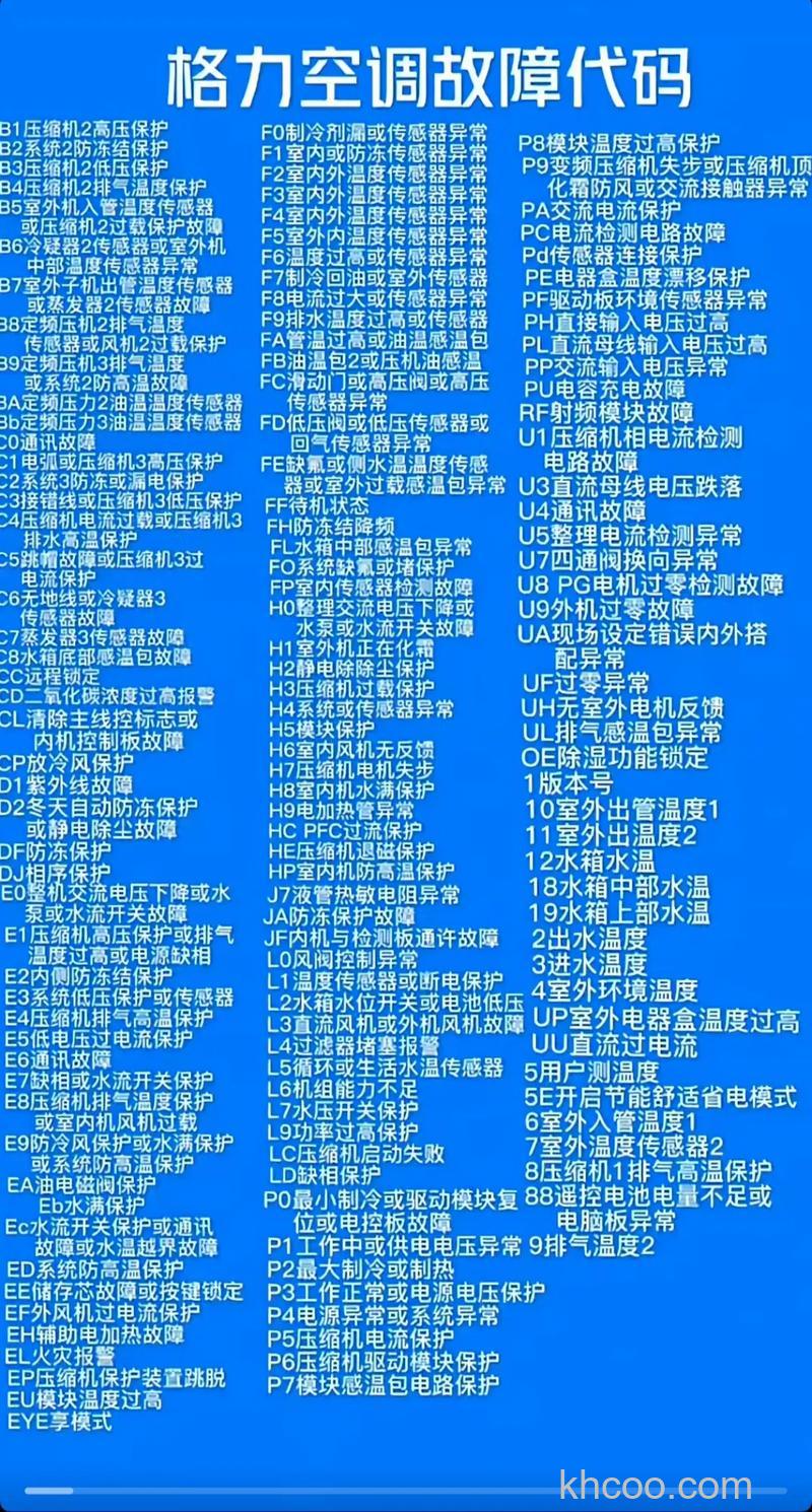 格力空调FGR7.2PD/KNH-N1(0)故障代码解析及解决方案【详解】