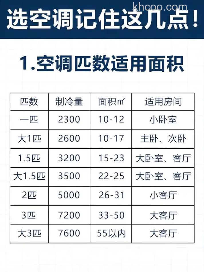 如何根据层高选择合适的空调 选择合适的空调方法【详解】