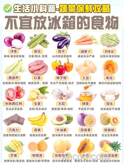 哪些食物要放冰箱 【详解】