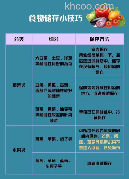 如何正确地保存冰箱里的蔬菜 正确地保存冰箱里的蔬菜方法【详解】