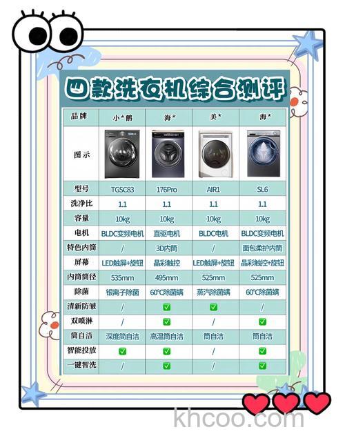 洗衣机家纺和柔洗的区别是什么 洗衣机家纺和柔洗的区别介绍【详解】