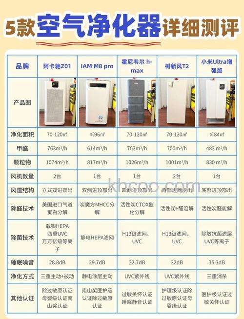 荣事达空气净化器怎么样 荣事达空气净化器优点介绍【详解】