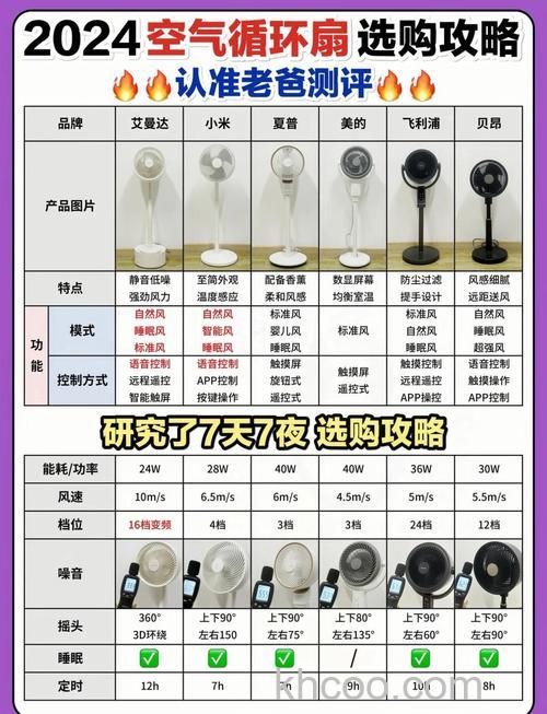 什么款式的风扇好用 夏天电风扇怎么吹凉快【详解】