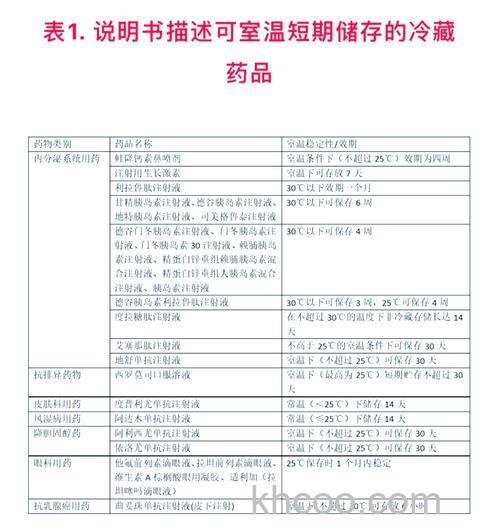 药物保存在冰箱有什么作用 药物保存在冰箱作用介绍【详解】