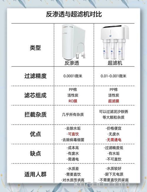 水净化处理器怎么选购 水净化处理器选购方法介绍【详解】