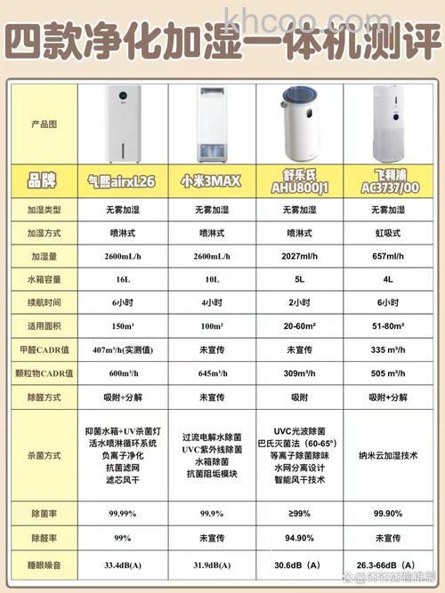 空气净化加湿器哪个牌子好 空气净化加湿器优秀品牌介绍【详解】