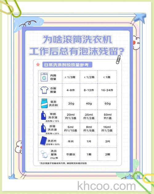 滚筒洗衣机为什么洗完了还有泡沫 滚筒洗衣机洗完了还有泡沫的原因【详解】