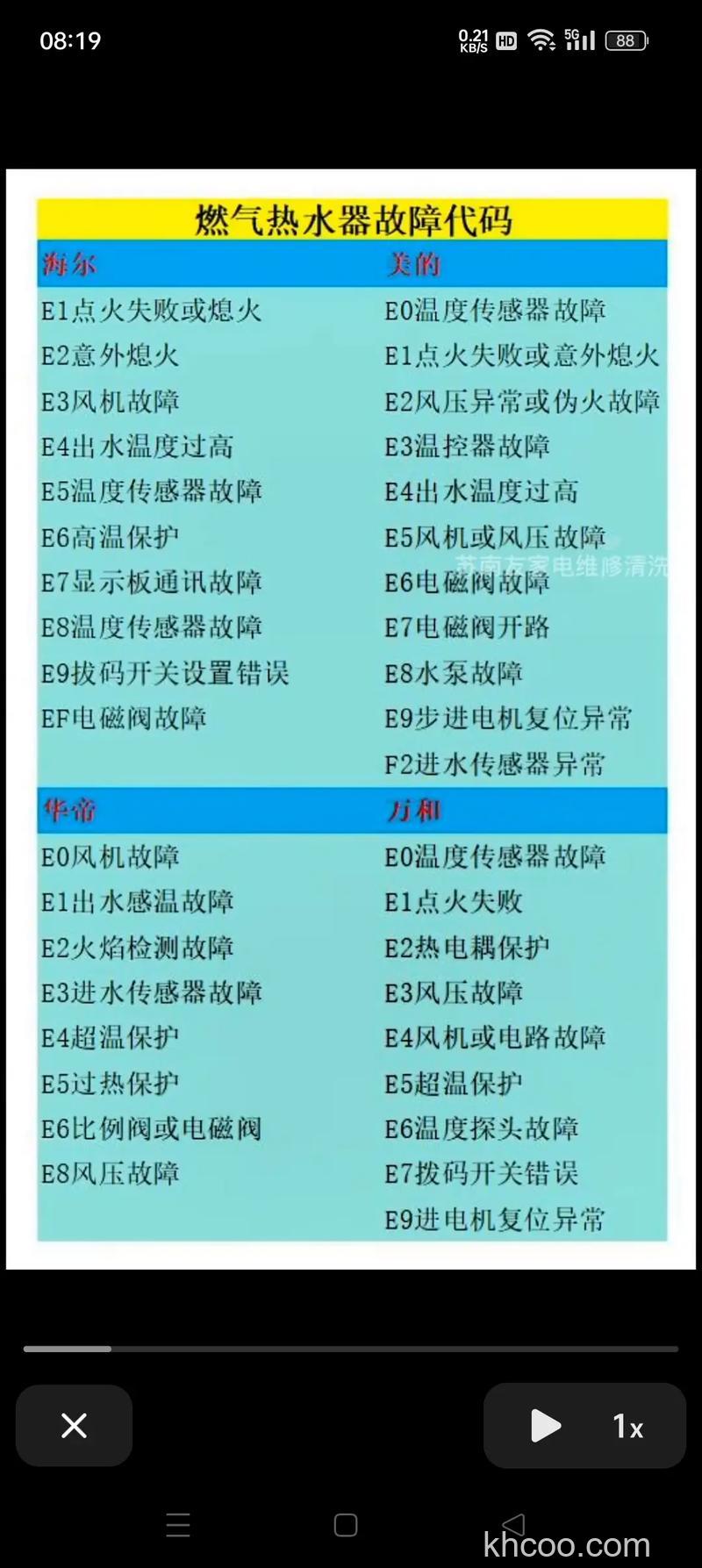 海尔燃气热水器零冷水F4故障代码怎么办【解决方法】