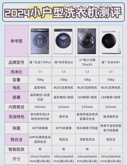 单人洗衣机买多大的合适 单人洗衣机的大小选择【详解】