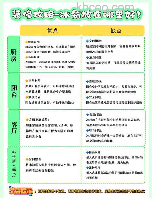 冰箱放在哪个位置合适实用 冰箱摆放位置介绍【详解】