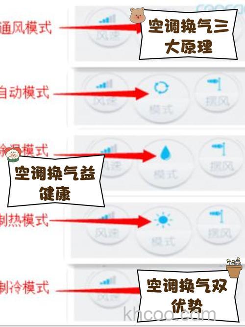 海信空调送风模式是换气吗 海信空调送风模式介绍【详解】
