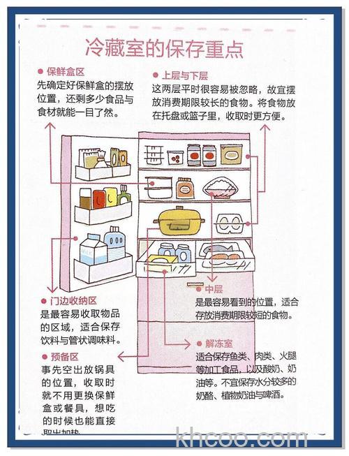 冰箱怎么收纳整理合理好看【详解】