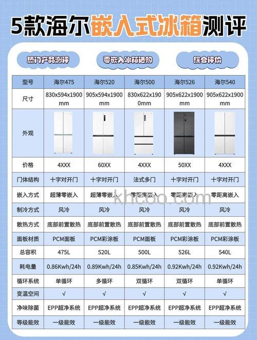海尔风冷冰箱有什么特点和优势【详解】