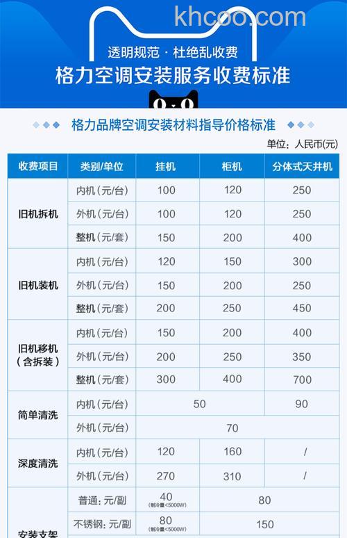 空调一匹二匹三匹是什么意思 空调型号功能及购买建议【详解】