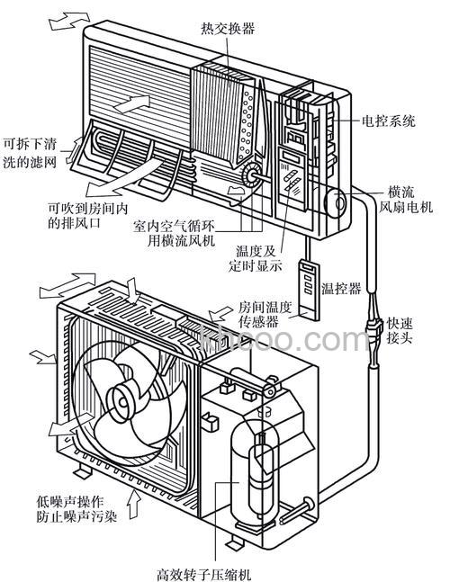 空调组成部分有哪些硬件构成 解析空调工作原理介绍【详解】