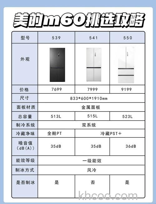 美的冰箱质量怎么样