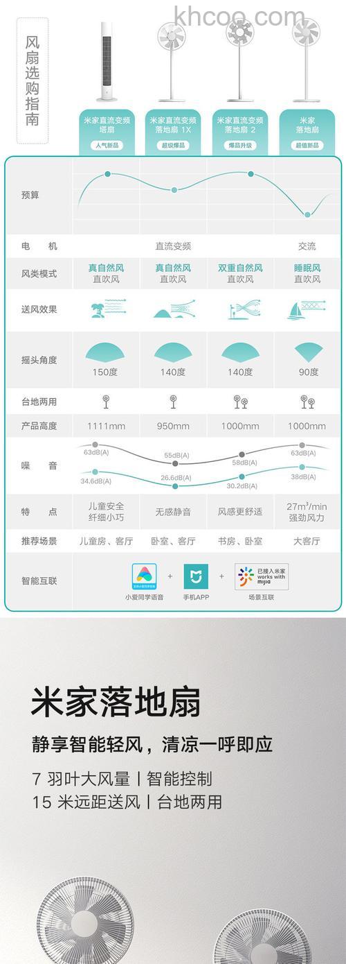 小米电风扇1代和2代的区别 小米电风扇设置wifi教程【详解】