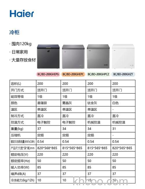 你对冰柜的了解有多少 冰柜的知识介绍【详解】