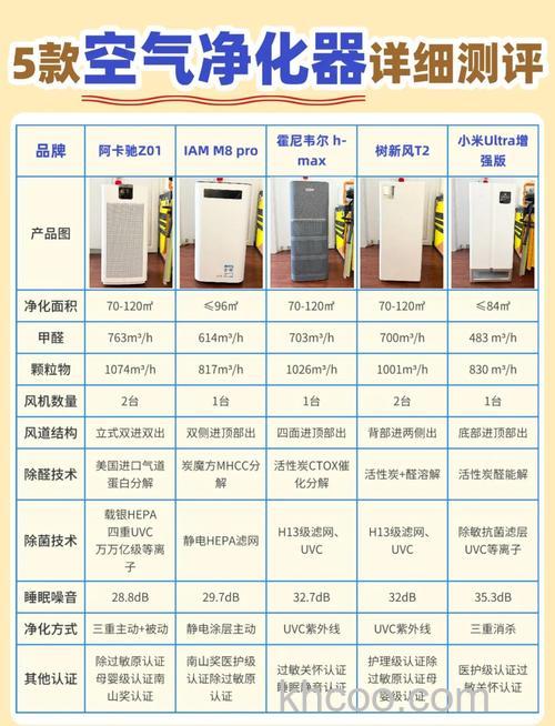 大金家用空气净化器怎么样 大金家用空气净化器优势介绍【详解】