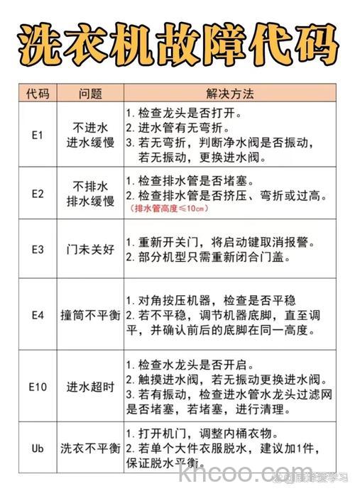洗衣机故障代码U3怎么办 洗衣机故障代码U3解决方法及原因分析【详解】