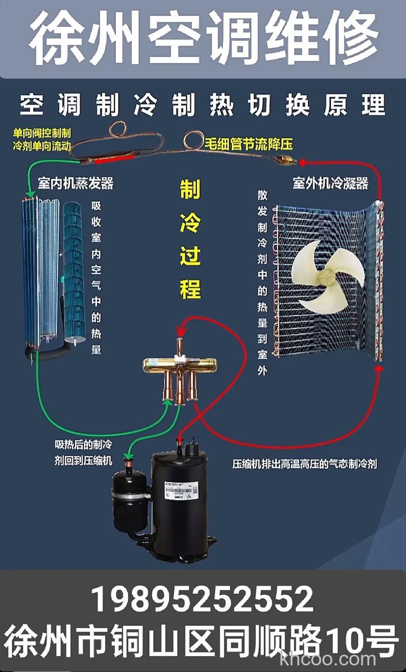 TCL空调的制冷原理是什么 TCL空调的制冷原理介绍【详解】