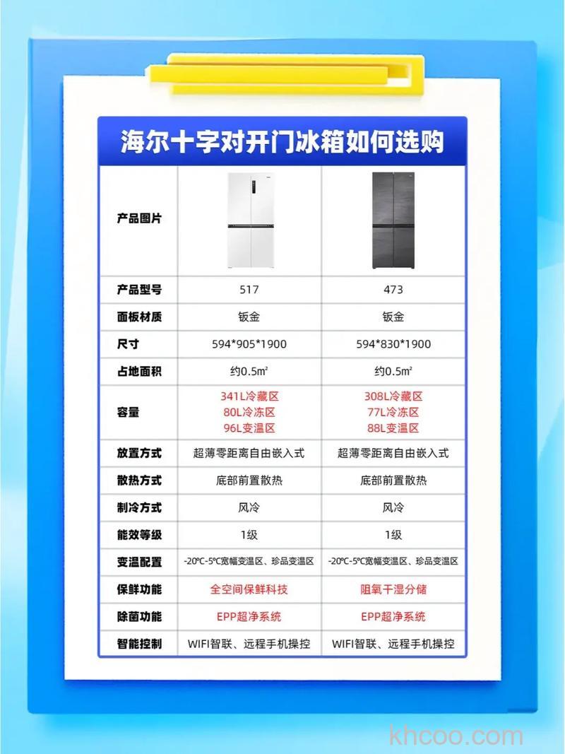 海尔对开门冰箱多少钱 海尔对开门冰箱哪个型号好【详解】