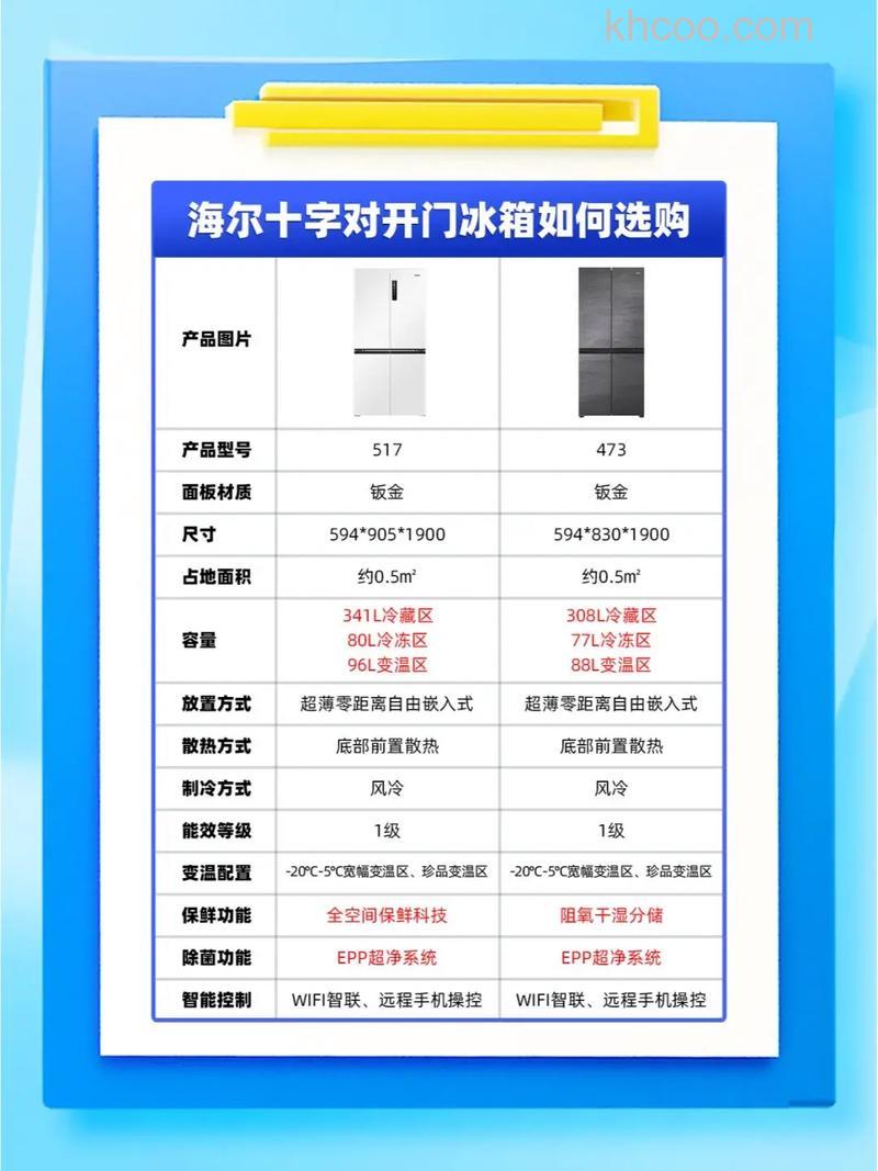 海尔对开门冰箱怎么样 海尔双门冰箱多少钱【详解】