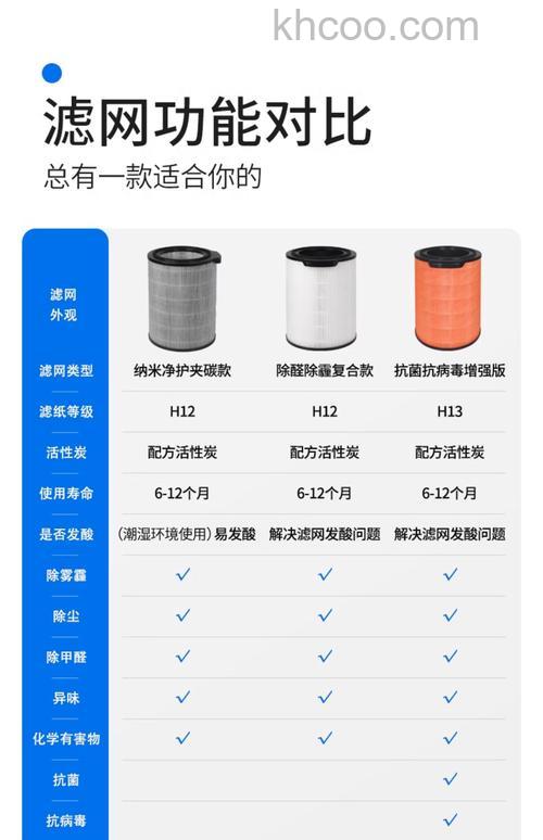 飞利浦空气净化器滤网怎样 飞利浦空气净化器滤网介绍【详解】