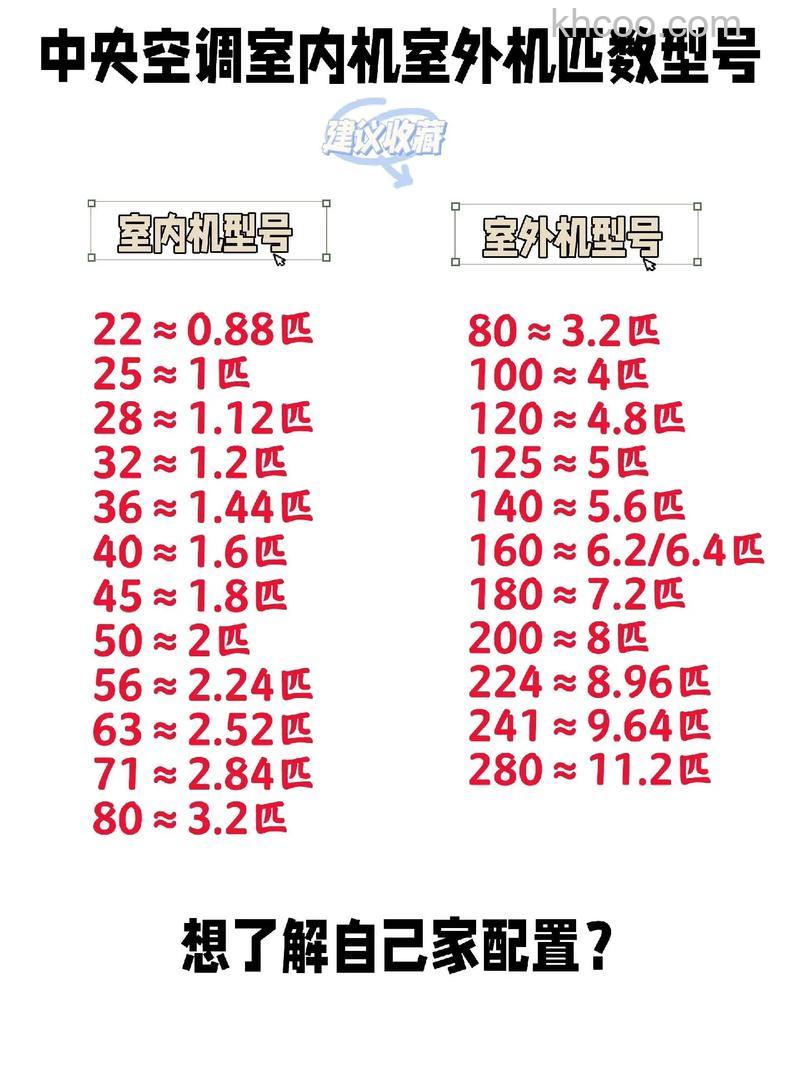 空调外机怎么看几匹