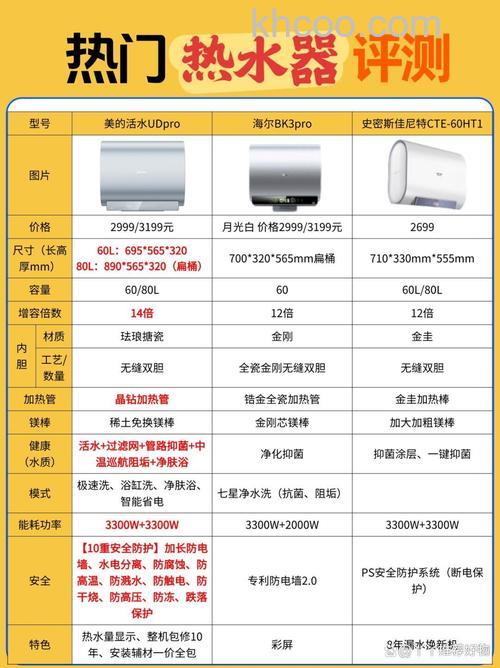 美的热水器怎么样 美的热水器参数对比【详解】