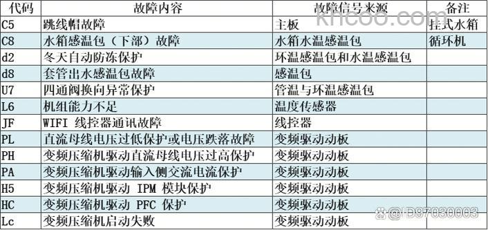 格力热水器故障代码e2怎么办 格力热水器故障代码e2解决方法【详解】
