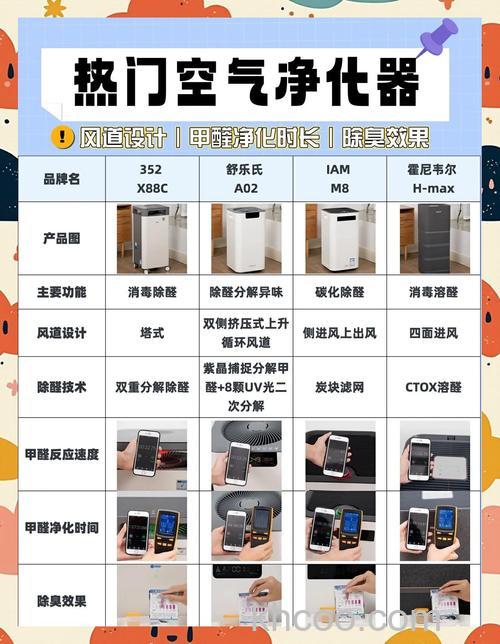 舒乐康空气净化器怎样 舒乐康空气净化器介绍【详解】